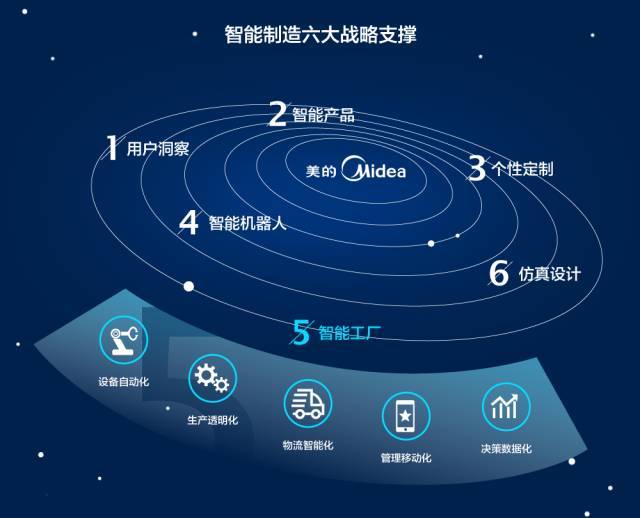 星空新体育平台下载近年最大港股IPO！美的创始人何享健与他的“何二代”